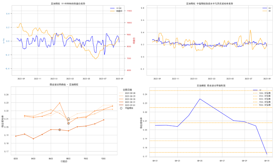 数据来源:紫金天风期货研究所