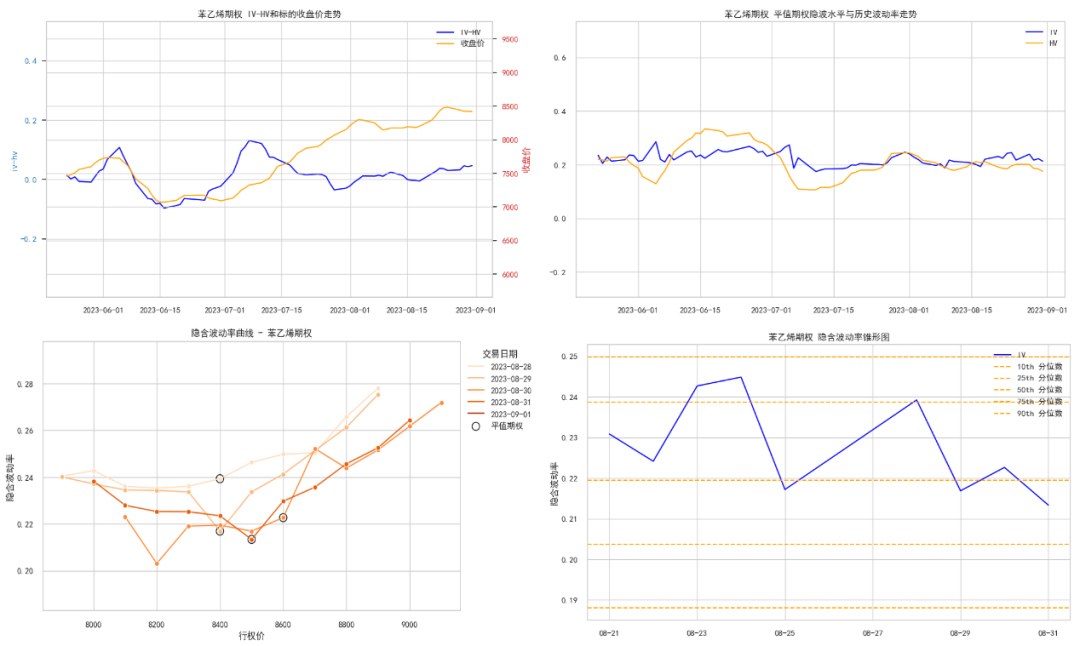 数据来源:紫金天风期货研究所