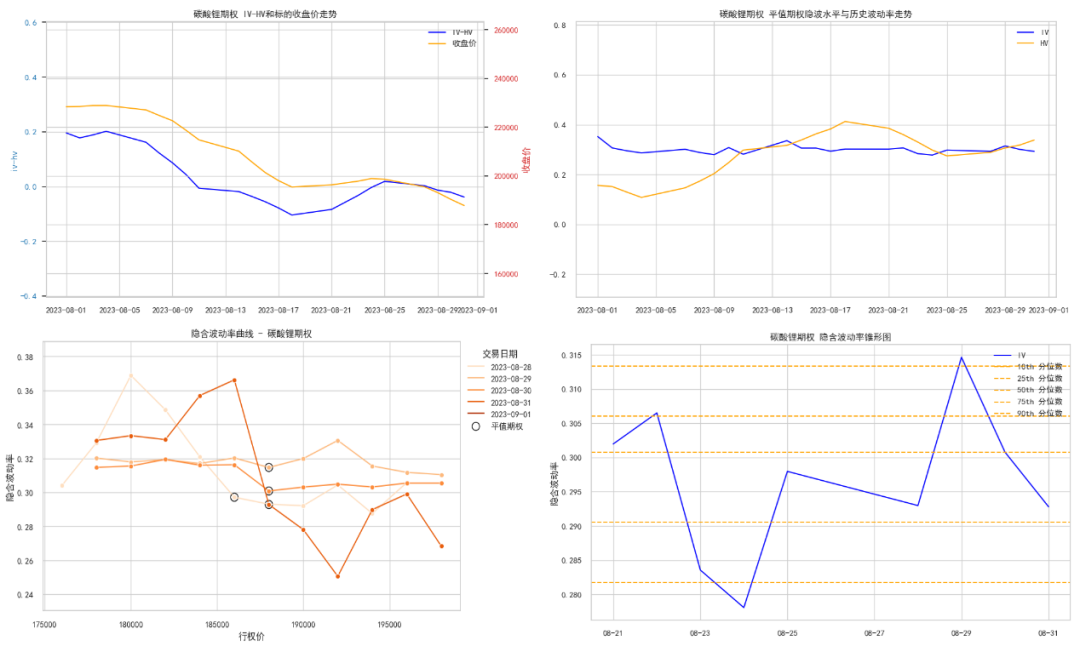 数据来源:紫金天风期货研究所