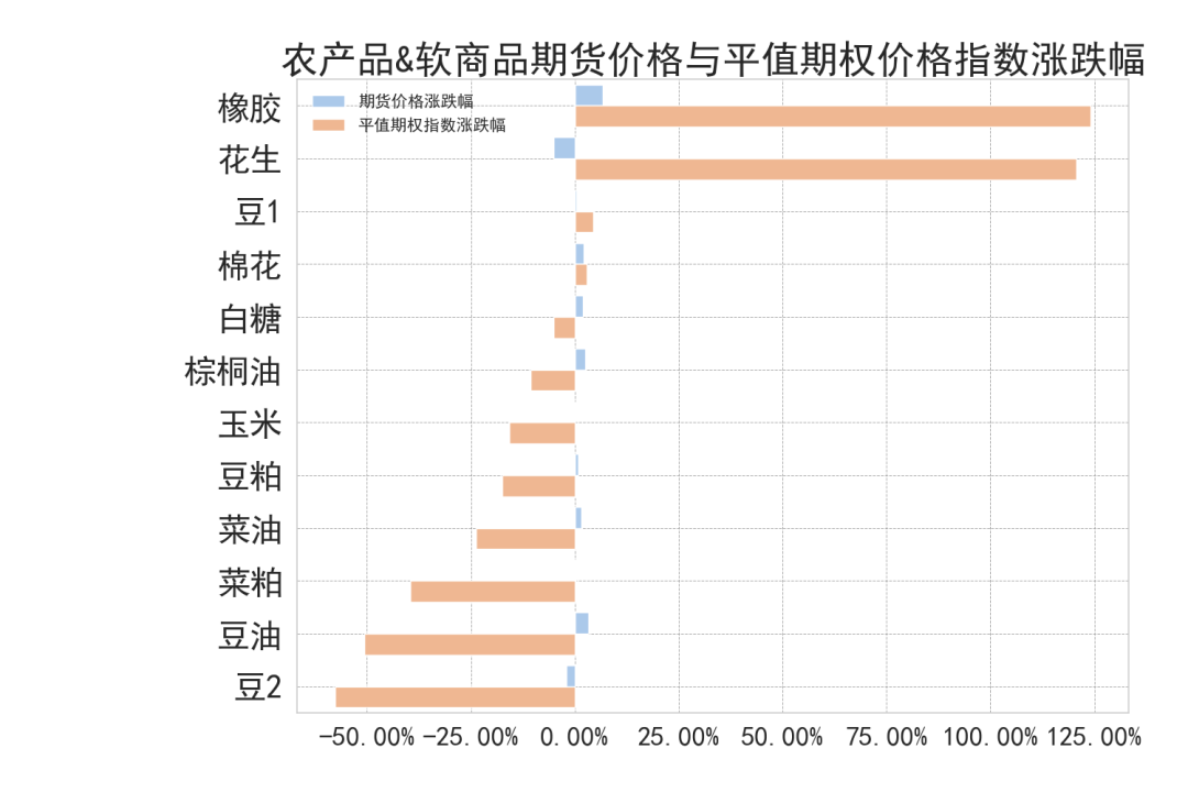 数据来源：紫金天风期货研究所