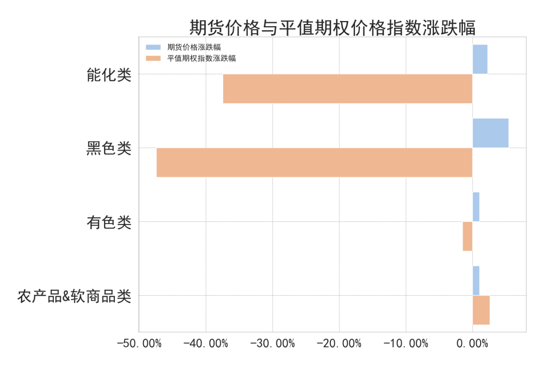 数据来源：紫金天风期货研究所