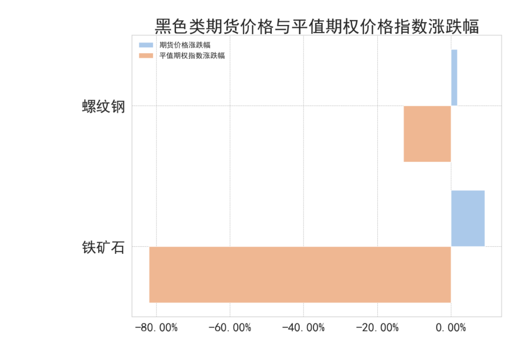 数据来源：紫金天风期货研究所