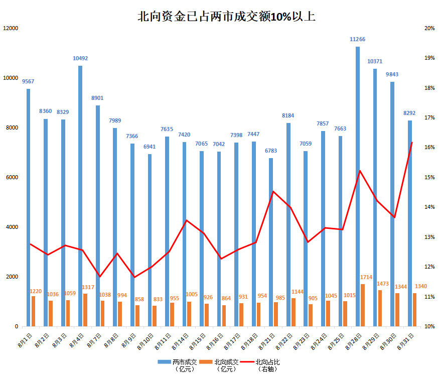 9月“十大金股”，谁最受关注？