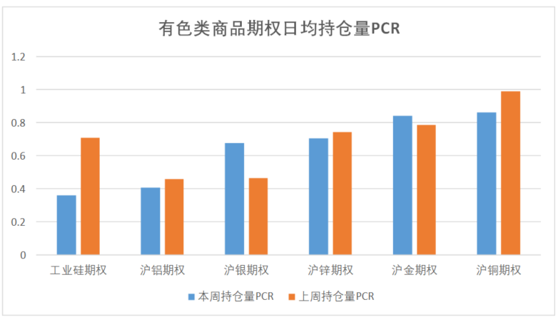数据来源：紫金天风期货研究所