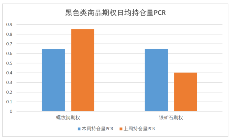 数据来源：紫金天风期货研究所