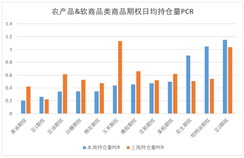 数据来源：紫金天风期货研究所