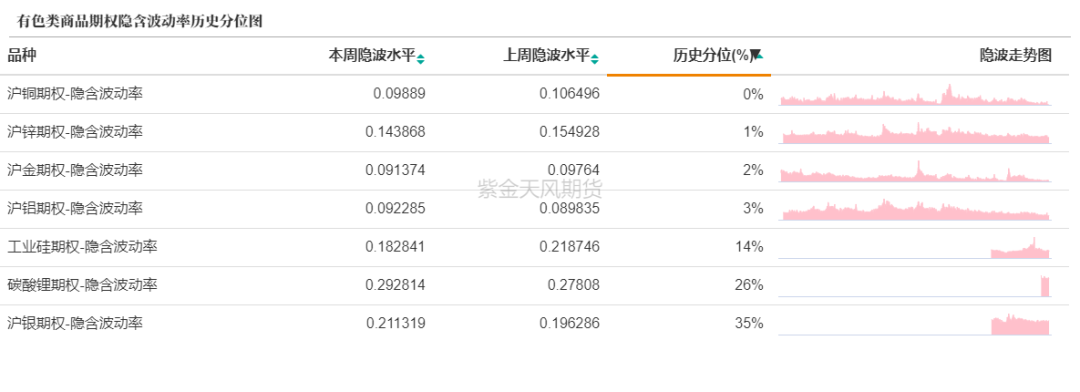 数据来源：紫金天风期货研究所
