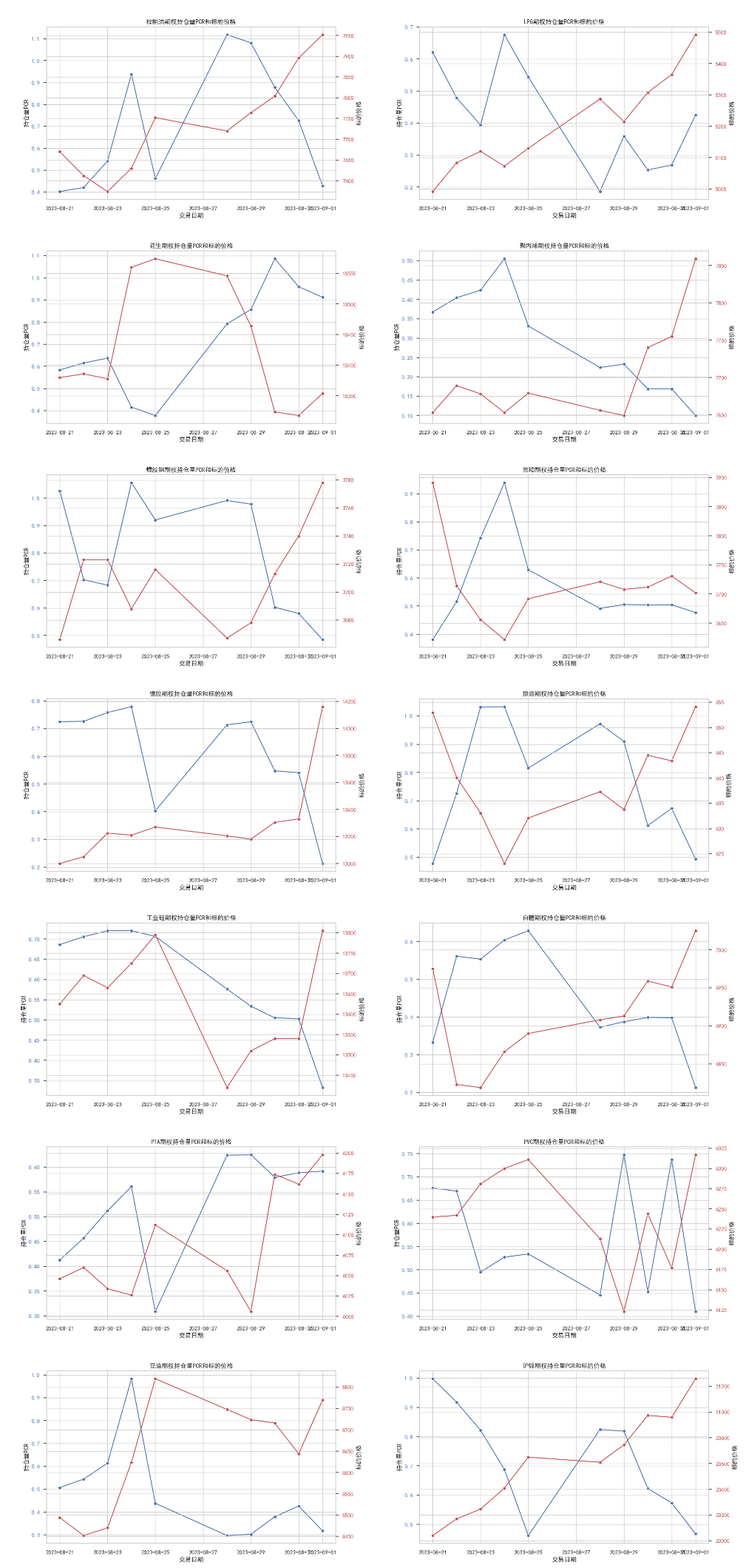 数据来源：紫金天风期货研究所