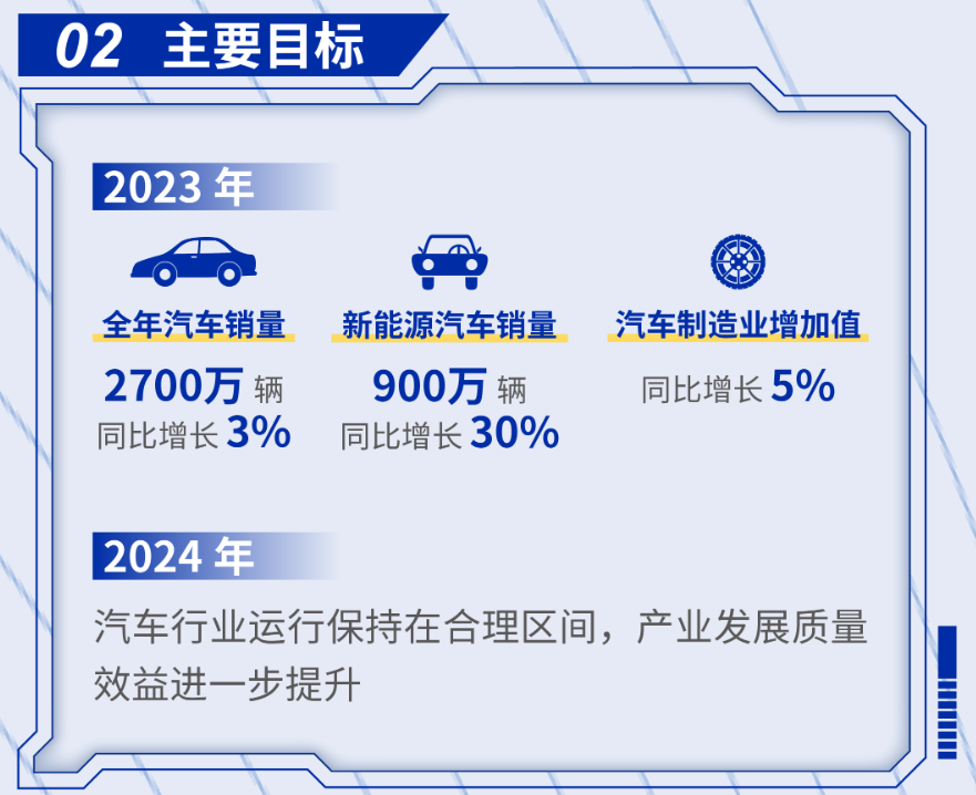 《方案》提出的主要目标 图片来源：工信部