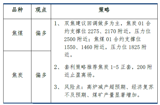 【建投黑色】双焦策略|宏观预期转向，利润做空驱动失效