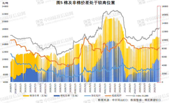 棉花市场信息周报|每临大事有静气