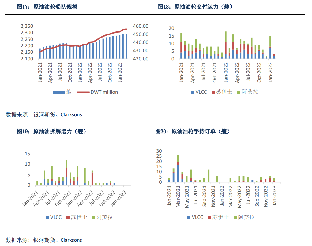 BDTI持续弱势运行，关注各国原油进口需求