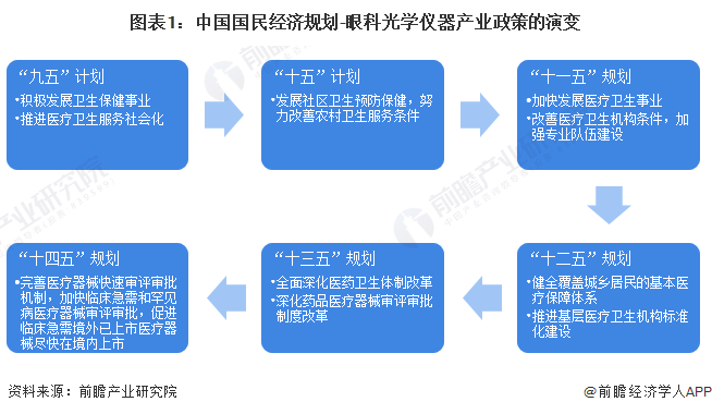 医疗器械省标是什么重磅！2023年中国及31省市眼科光学仪器行业政策汇总及解读（全）完善产品标准，规范行业发展_https://www.jmylbn.com_新闻资讯_第1张