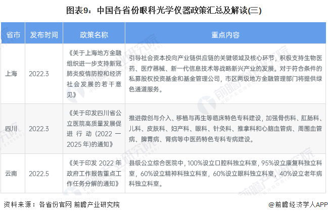 医疗器械省标是什么重磅！2023年中国及31省市眼科光学仪器行业政策汇总及解读（全）完善产品标准，规范行业发展_https://www.jmylbn.com_新闻资讯_第9张