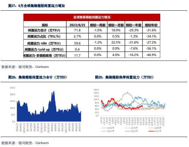 【集运指数月报】欧线货量旺季不旺  EC上市盘面冲高回落