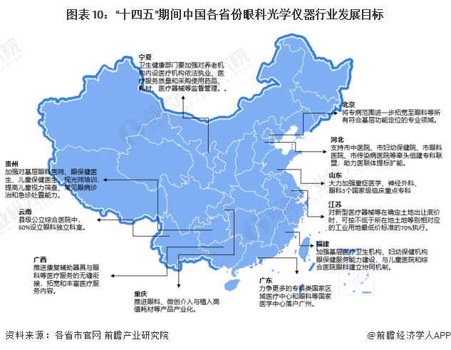 医疗器械省标是什么重磅！2023年中国及31省市眼科光学仪器行业政策汇总及解读（全）完善产品标准，规范行业发展_https://www.jmylbn.com_新闻资讯_第10张