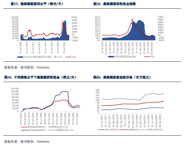 【集运指数月报】欧线货量旺季不旺  EC上市盘面冲高回落