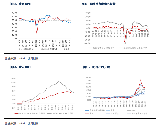 【集运指数月报】欧线货量旺季不旺  EC上市盘面冲高回落