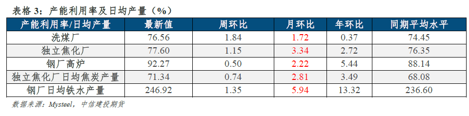 【建投黑色】双焦策略|宏观预期转向，利润做空驱动失效