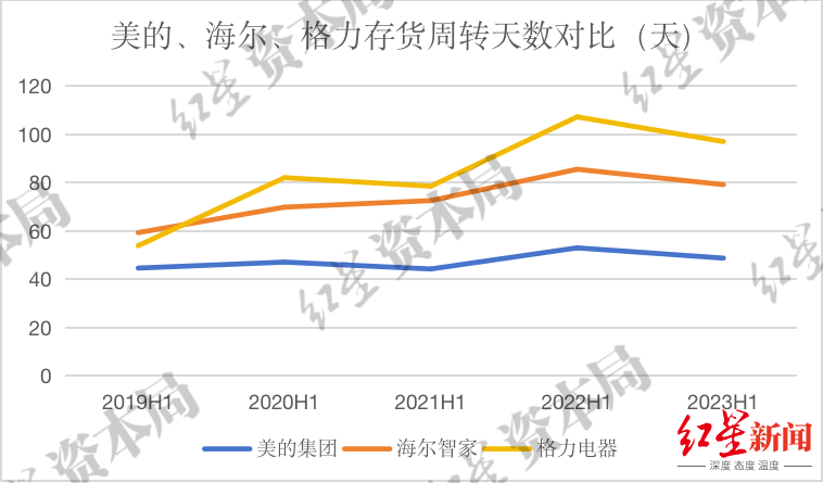 来源：企业财报、红星资本局