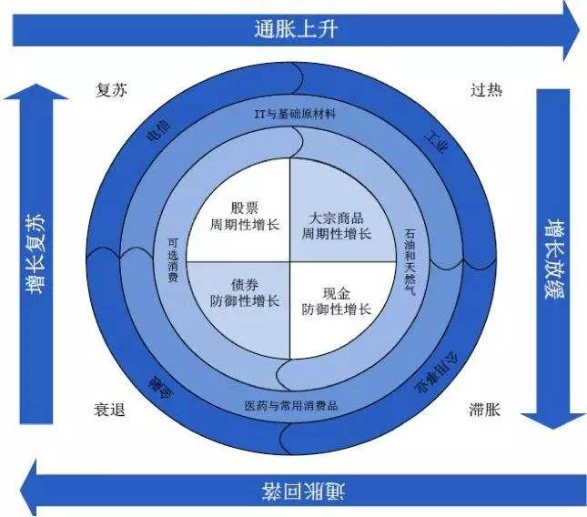 技术面和基本面哪家强？投资必须要抓住主要矛盾