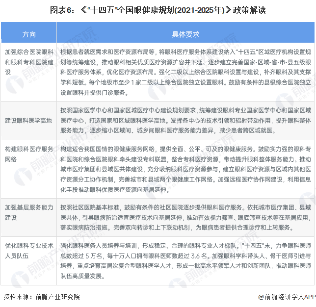 医疗器械省标是什么重磅！2023年中国及31省市眼科光学仪器行业政策汇总及解读（全）完善产品标准，规范行业发展_https://www.jmylbn.com_新闻资讯_第6张