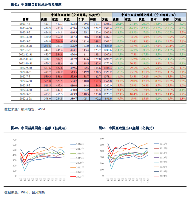 【集运指数月报】欧线货量旺季不旺  EC上市盘面冲高回落