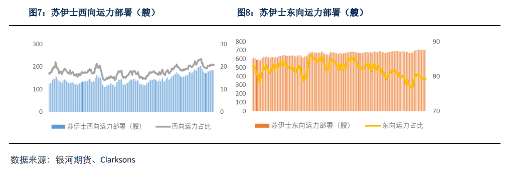 BDTI持续弱势运行，关注各国原油进口需求
