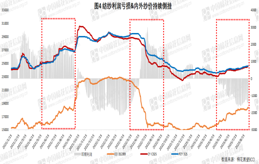 棉花市场信息周报|每临大事有静气
