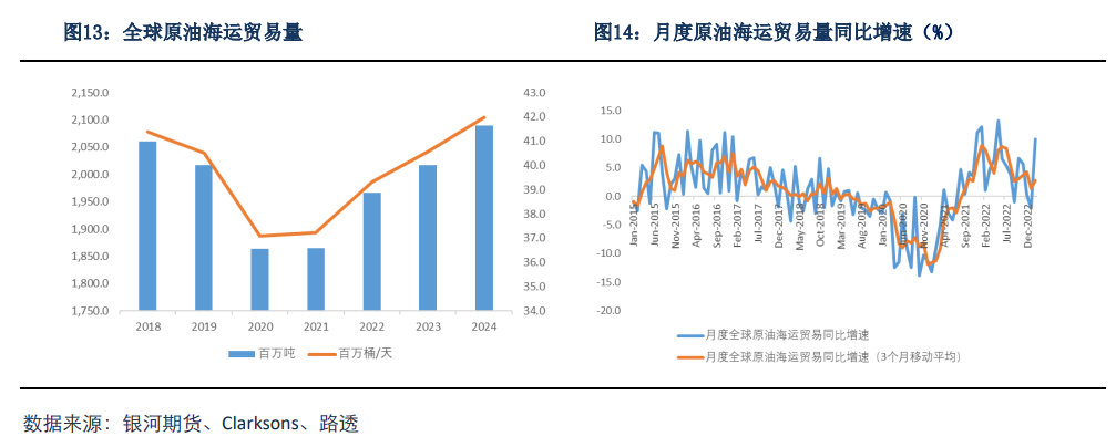 BDTI持续弱势运行，关注各国原油进口需求