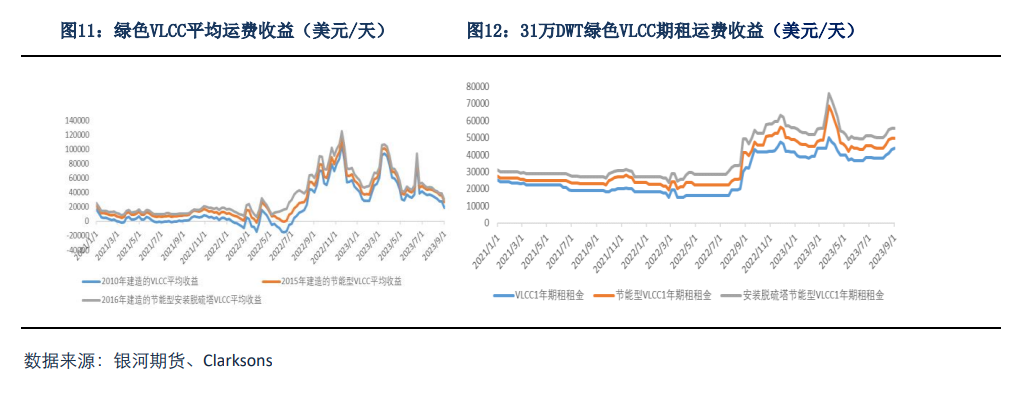 BDTI持续弱势运行，关注各国原油进口需求