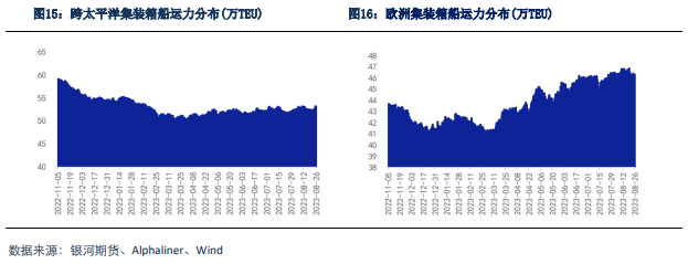 【集运指数月报】欧线货量旺季不旺  EC上市盘面冲高回落
