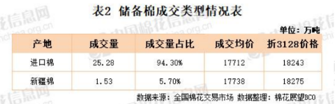 棉花市场信息周报|每临大事有静气