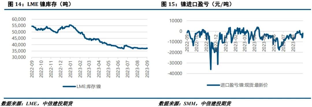 【建投有色】镍&不锈钢月报|宏观情绪转暖，多镍不锈钢比值