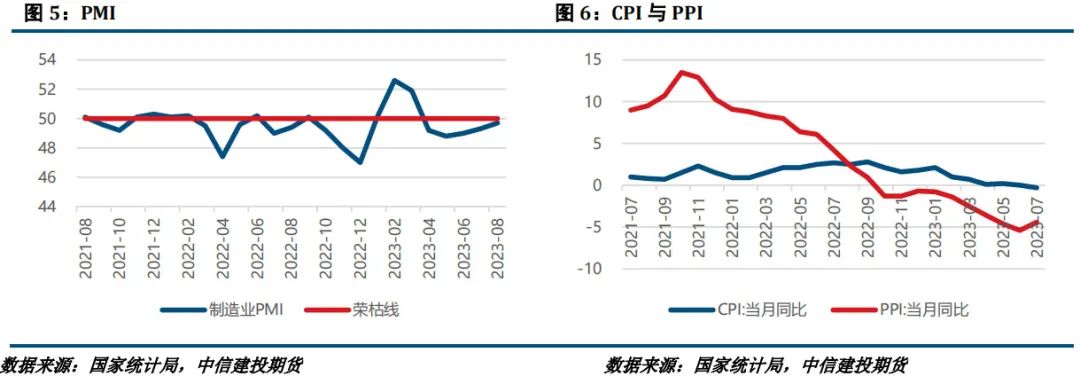 【建投有色】镍&不锈钢月报|宏观情绪转暖，多镍不锈钢比值