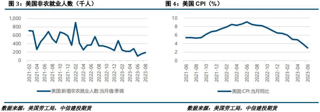 【建投有色】镍&不锈钢月报|宏观情绪转暖，多镍不锈钢比值