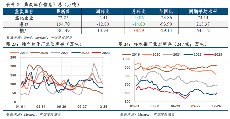 【建投黑色】双焦策略|宏观预期转向，利润做空驱动失效