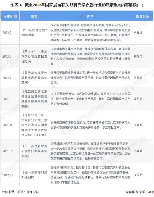 医疗器械省标是什么重磅！2023年中国及31省市眼科光学仪器行业政策汇总及解读（全）完善产品标准，规范行业发展_https://www.jmylbn.com_新闻资讯_第3张