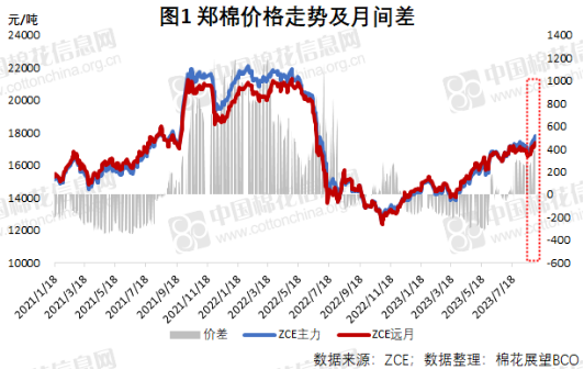棉花市场信息周报|每临大事有静气