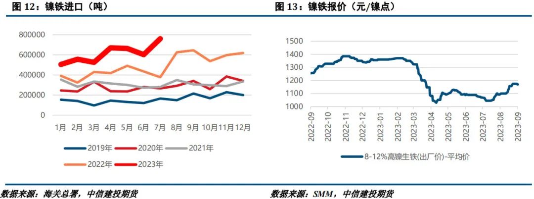 【建投有色】镍&不锈钢月报|宏观情绪转暖，多镍不锈钢比值
