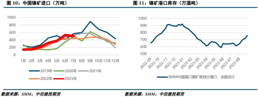 【建投有色】镍&不锈钢月报|宏观情绪转暖，多镍不锈钢比值