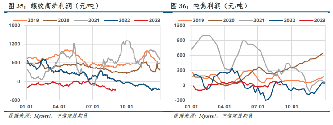 【建投黑色】双焦策略|宏观预期转向，利润做空驱动失效