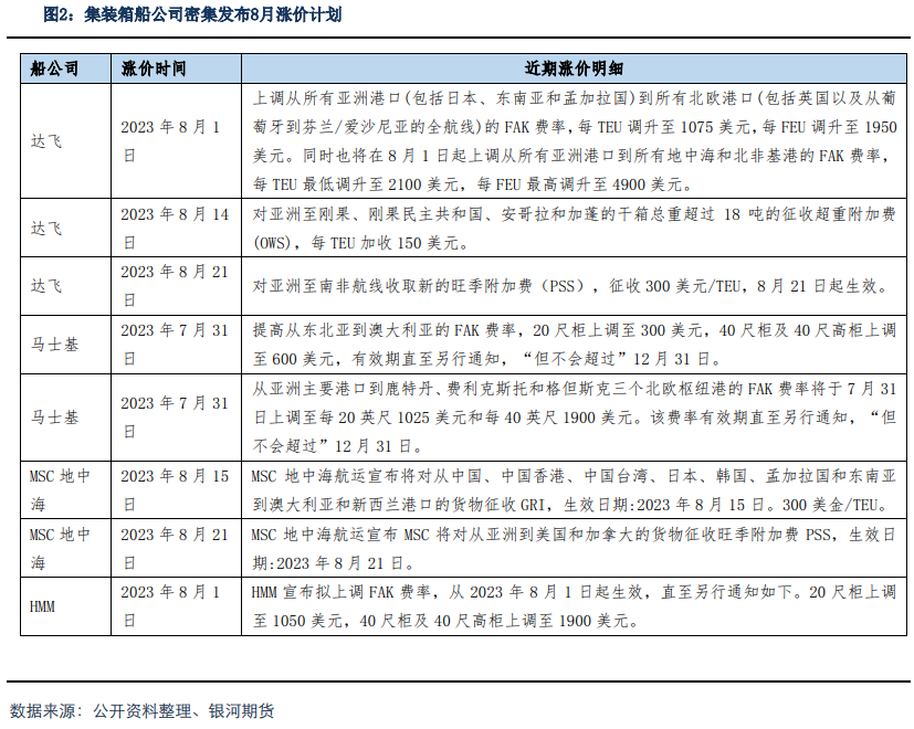 【集运指数月报】欧线货量旺季不旺  EC上市盘面冲高回落