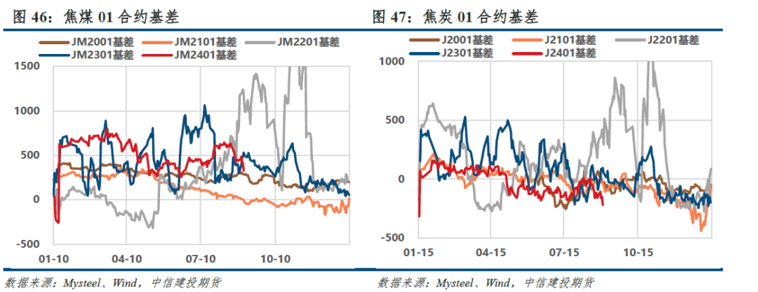 【建投黑色】双焦策略|宏观预期转向，利润做空驱动失效