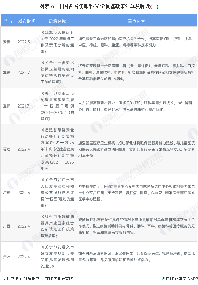 医疗器械省标是什么重磅！2023年中国及31省市眼科光学仪器行业政策汇总及解读（全）完善产品标准，规范行业发展_https://www.jmylbn.com_新闻资讯_第7张