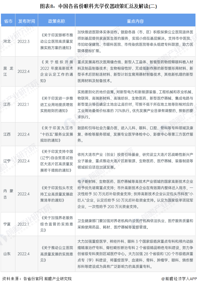 医疗器械省标是什么重磅！2023年中国及31省市眼科光学仪器行业政策汇总及解读（全）完善产品标准，规范行业发展_https://www.jmylbn.com_新闻资讯_第8张