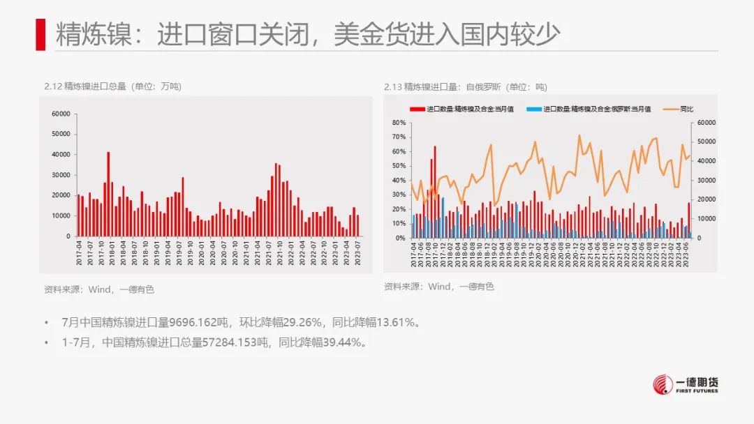 镍：宏观政策刺激叠加旺季消费预期，镍价跟随市场情绪上涨
