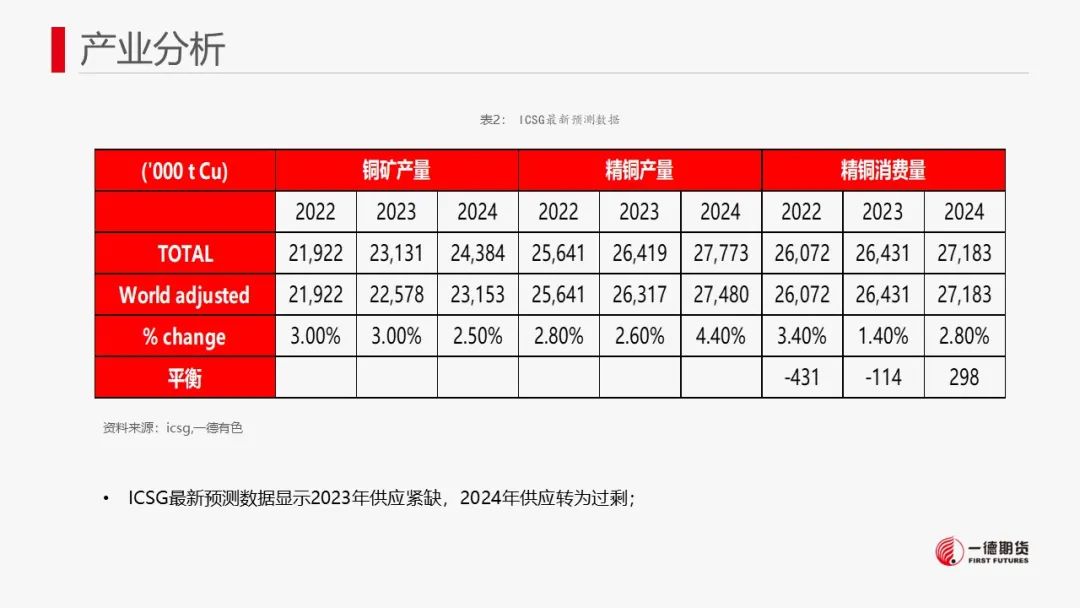 铜：内外政策相左，但国内现货偏强