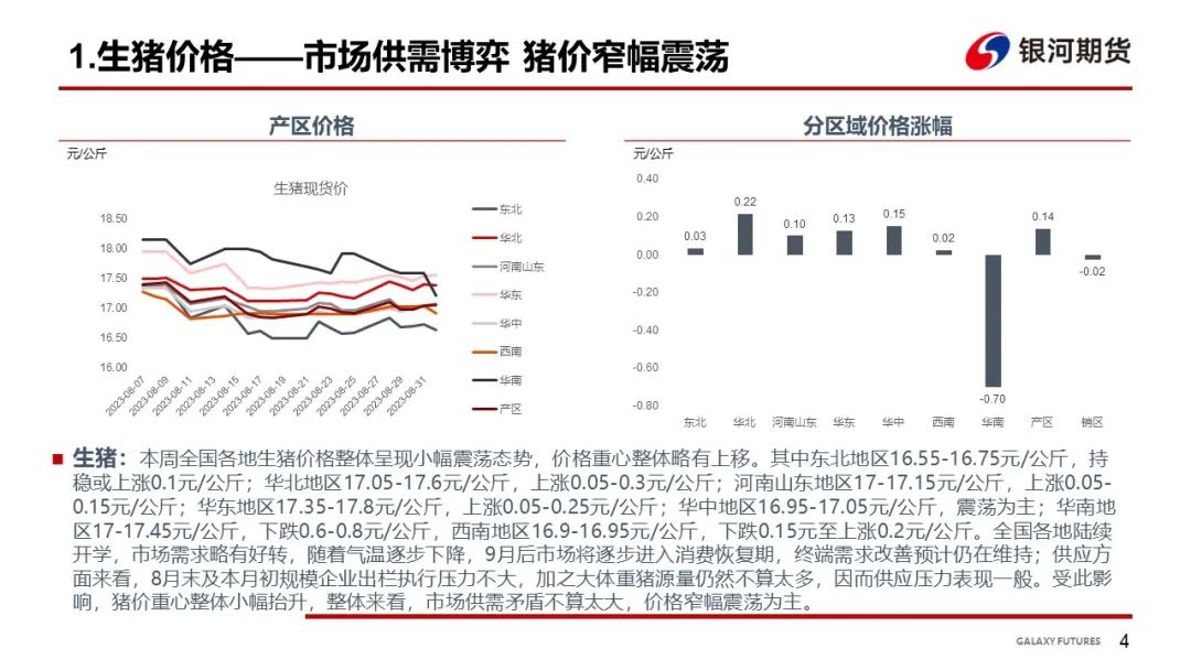 【生猪月报】需求阶段性恢复 猪价小幅震荡