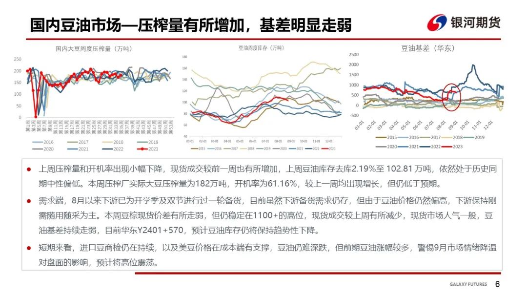 油脂基本面上涨乏力 关注下周三大机构预估